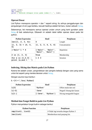 print (list)
del list[2]
print ("Setelah dihapus nilai pada index 2 : ", list)
Operasi Dasar
List Python merespons operator + dan * seperti string; Itu artinya penggabungan dan
pengulangan di sini juga berlaku, kecuali hasilnya adalah list baru, bukan sebuah String.
Sebenarnya, list merespons semua operasi urutan umum yang kami gunakan pada
String di bab sebelumnya. Dibawah ini adalah tabel daftar operasi dasar pada list
python.
Python Expression Hasil Penjelasan
len([1, 2, 3, 4]) 4 Length
[1, 2, 3] + [4, 5,
6]
[1, 2, 3, 4, 5, 6] Concatenation
['Halo!'] * 4 ['Halo!', 'Halo!',
'Halo!', 'Halo!']
Repetition
2 in [1, 2, 3] True Membership
for x in [1,2,3] :
print (x,end = ' ')
1 2 3 Iteration
Indexing, Slicing dan Matrix pada List Python
Karena list adalah urutan, pengindeksan dan pengiris bekerja dengan cara yang sama
untuk list seperti yang mereka lakukan untuk String.
Dengan asumsi input berikut :
L = ['C++'', 'Java', 'Python']
Python Expression Hasil Penjelasan
L[2] 'Python' Offset mulai dari nol
L[-2] 'Java' Negatif: hitung dari kanan
L[1:] ['Java', 'Python'] Slicing mengambil bagian
Method dan Fungsi Build-in pada List Python
Python menyertakan fungsi built-in sebagai berikut
Python Function Penjelasan
cmp(list1, list2) # Tidak lagi tersedia dengan Python 3
len(list) Memberikan total panjang list.
27
 