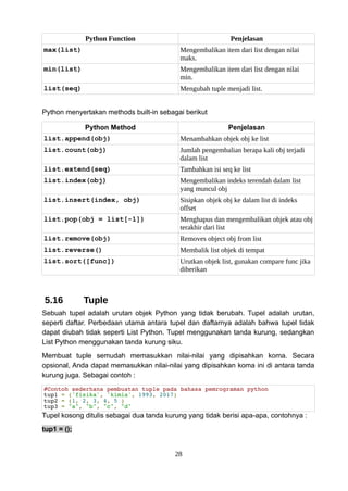 Python Function Penjelasan
max(list) Mengembalikan item dari list dengan nilai
maks.
min(list) Mengembalikan item dari list dengan nilai
min.
list(seq) Mengubah tuple menjadi list.
Python menyertakan methods built-in sebagai berikut
Python Method Penjelasan
list.append(obj) Menambahkan objek obj ke list
list.count(obj) Jumlah pengembalian berapa kali obj terjadi
dalam list
list.extend(seq) Tambahkan isi seq ke list
list.index(obj) Mengembalikan indeks terendah dalam list
yang muncul obj
list.insert(index, obj) Sisipkan objek obj ke dalam list di indeks
offset
list.pop(obj = list[-1]) Menghapus dan mengembalikan objek atau obj
terakhir dari list
list.remove(obj) Removes object obj from list
list.reverse() Membalik list objek di tempat
list.sort([func]) Urutkan objek list, gunakan compare func jika
diberikan
5.16 Tuple
Sebuah tupel adalah urutan objek Python yang tidak berubah. Tupel adalah urutan,
seperti daftar. Perbedaan utama antara tupel dan daftarnya adalah bahwa tupel tidak
dapat diubah tidak seperti List Python. Tupel menggunakan tanda kurung, sedangkan
List Python menggunakan tanda kurung siku.
Membuat tuple semudah memasukkan nilai-nilai yang dipisahkan koma. Secara
opsional, Anda dapat memasukkan nilai-nilai yang dipisahkan koma ini di antara tanda
kurung juga. Sebagai contoh :
#Contoh sederhana pembuatan tuple pada bahasa pemrograman python
tup1 = ('fisika', 'kimia', 1993, 2017)
tup2 = (1, 2, 3, 4, 5 )
tup3 = "a", "b", "c", "d"
Tupel kosong ditulis sebagai dua tanda kurung yang tidak berisi apa-apa, contohnya :
tup1 = ();
28
 