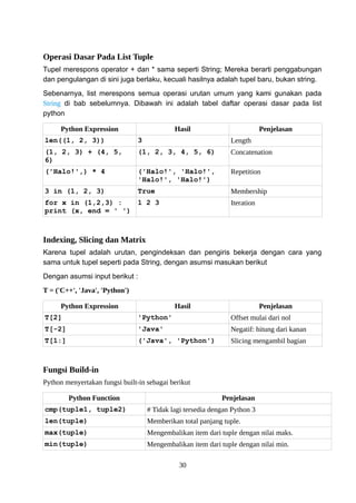 Operasi Dasar Pada List Tuple
Tupel merespons operator + dan * sama seperti String; Mereka berarti penggabungan
dan pengulangan di sini juga berlaku, kecuali hasilnya adalah tupel baru, bukan string.
Sebenarnya, list merespons semua operasi urutan umum yang kami gunakan pada
String di bab sebelumnya. Dibawah ini adalah tabel daftar operasi dasar pada list
python
Python Expression Hasil Penjelasan
len((1, 2, 3)) 3 Length
(1, 2, 3) + (4, 5,
6)
(1, 2, 3, 4, 5, 6) Concatenation
('Halo!',) * 4 ('Halo!', 'Halo!',
'Halo!', 'Halo!')
Repetition
3 in (1, 2, 3) True Membership
for x in (1,2,3) :
print (x, end = ' ')
1 2 3 Iteration
Indexing, Slicing dan Matrix
Karena tupel adalah urutan, pengindeksan dan pengiris bekerja dengan cara yang
sama untuk tupel seperti pada String, dengan asumsi masukan berikut
Dengan asumsi input berikut :
T = ('C++', 'Java', 'Python')
Python Expression Hasil Penjelasan
T[2] 'Python' Offset mulai dari nol
T[-2] 'Java' Negatif: hitung dari kanan
T[1:] ('Java', 'Python') Slicing mengambil bagian
Fungsi Build-in
Python menyertakan fungsi built-in sebagai berikut
Python Function Penjelasan
cmp(tuple1, tuple2) # Tidak lagi tersedia dengan Python 3
len(tuple) Memberikan total panjang tuple.
max(tuple) Mengembalikan item dari tuple dengan nilai maks.
min(tuple) Mengembalikan item dari tuple dengan nilai min.
30
 