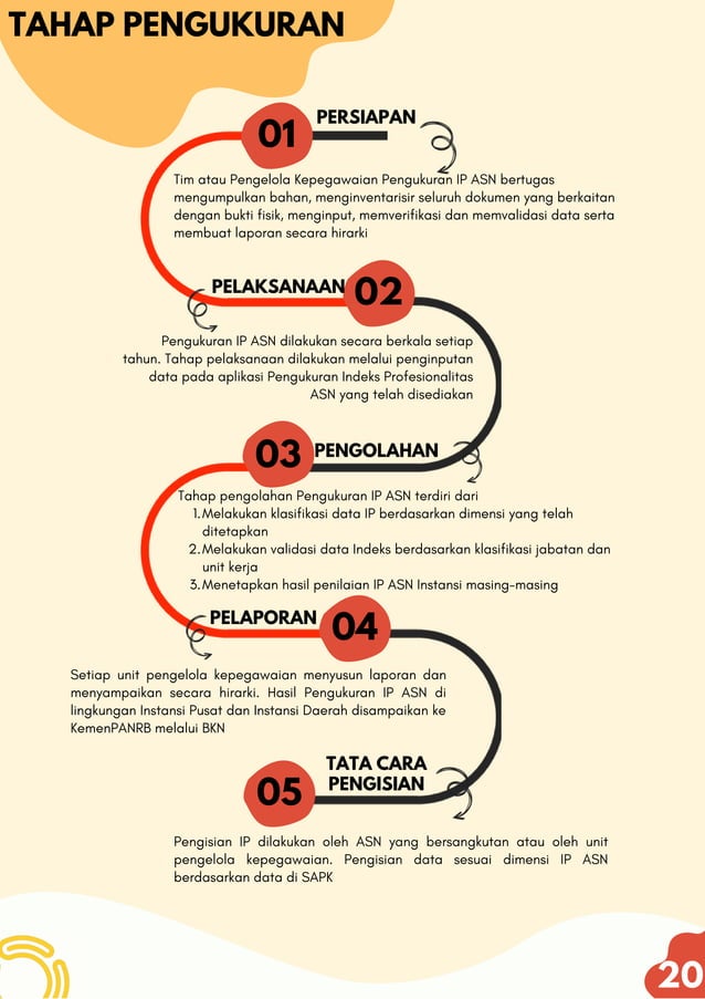 buku saku indeks profesionalitas Aparatur Sipil Negara (ASN) | PDF