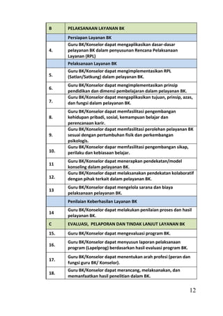 B     PELAKSANAAN LAYANAN BK
      Persiapan Layanan BK
      Guru BK/Konselor dapat mengaplikasikan dasar-dasar
4.    pelayanan BK dalam penyusunan Rencana Pelaksanaan
      Layanan (RPL)
      Pelaksanaan Layanan BK
      Guru BK/Konselor dapat mengimplementasikan RPL
5.    (Satlan/Satkung) dalam pelayanan BK.
      Guru BK/Konselor dapat mengimplementasikan prinsip
6.
      pendidikan dan dimensi pembelajaran dalam pelayanan BK.
      Guru BK/Konselor dapat mengaplikasikan tujuan, prinsip, azas,
7.    dan fungsi dalam pelayanan BK.
      Guru BK/Konselor dapat memfasilitasi pengembangan
8.    kehidupan pribadi, sosial, kemampuan belajar dan
      perencanaan karir.
      Guru BK/Konselor dapat memfasilitasi perolehan pelayanan BK
9.    sesuai dengan pertumbuhan fisik dan perkembangan
      psikologis.
      Guru BK/Konselor dapar memfasilitasi pengembangan sikap,
10.   perilaku dan kebiasaan belajar.
      Guru BK/Konselor dapat menerapkan pendekatan/model
11
      konseling dalam pelayanan BK.
      Guru BK/Konselor dapat melaksanakan pendekatan kolaboratif
12.   dengan pihak terkait dalam pelayanan BK.
      Guru BK/Konselor dapat mengelola sarana dan biaya
13
      pelaksanaan pelayanan BK.
      Penilaian Keberhasilan Layanan BK
      Guru BK/Konselor dapat melakukan penilaian proses dan hasil
14
      pelayanan BK.
C     EVALUASI, PELAPORAN DAN TINDAK LANJUT LAYANAN BK
15.   Guru BK/Konselor dapat mengevaluasi program BK.
      Guru BK/Konselor dapat menyusun laporan pelaksanaan
16.
      program (Lapelprog) berdasarkan hasil evaluasi program BK.
      Guru BK/Konselor dapat menentukan arah profesi (peran dan
17.
      fungsi guru BK/ Konselor).
      Guru BK/Konselor dapat merancang, melaksanakan, dan
18.
      memanfaatkan hasil penelitian dalam BK.


                                                                   12
 