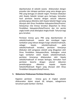 diperbantukan di sekolah swasta dilaksanakan dengan
       prosedur dan tahapan penilaian yang sama dengan guru
       PNS yang bertugas di sekolah negeri. Penilaian dilakukan
       oleh Kepala Sekolah tempat guru bertugas, kemudian
       hasil penilaian beserta dengan seluruh dokumen
       pendukungnya diketahui oleh Kepala Sekolah Negeri yang
       ditunjuk oleh Dinas Pendidikan Kabupaten/Kota/Provinsi.
       Selanjutnya nilai kinerja tersebut dilaporkan ke Dinas
       Pendidikan Kabupaten/Kota/Provinsi dan tim penilai
       angka kredit untuk ditetapkan Angka Kredit Tahunan bagi
       guru tersebut.

       Penilaian kinerja guru PNS yang diperbantukan di
       sekolah/madrasah       swasta dan mendapat tugas
       tambahan yang relevan dengan fungsi sekolah/madrasah,
       sebagai       kepala       sekolah/madrasah       pada
       sekolah/madrasah tersebut,        penilaian kinerjanya
       dilakukan oleh pengawas sekolah yang ditugaskan oleh
       Dinas Pendidikan Kabupaten/Kota. Sedangkan untuk
       tugas tambahan selain kepala sekolah/madrasah,
       penilaian kinerjanya dilaksanakan oleh Kepala
       sekolah/madrasah di tempat bertugas, kemudian hasil
       penilaian    beserta     dengan     seluruh  dokumen
       pendukungnya         diketahui       kepada     Kepala
       Sekolah/Madrasah Negeri yang ditunjuk oleh Dinas
       Pendidikan Kabupaten/Kota/Provinsi.

5. Mekanisme Pelaksanaan Penilaian Kinerja Guru

   Kegiatan penilaian    kinerja guru di tingkat sekolah
   dilaksanakan dalam empat (4) tahapan, sebagaimana
   tercantum pada Gambar 1 berikut.




                                                            19
 