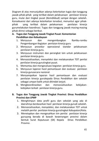 Diagram di atas menunjukkan adanya keterkaitan tugas dan tanggung
jawab pihak-pihak yang terlibat dalam pelaksanaan penilaian kinerja
guru, mulai dari tingkat pusat (Kemdikbud) sampai dengan sekolah.
Konsekuensi dari adanya keterkaitan tersebut, menuntut agar pihak-
pihak      yang terlibat dalam pelaksanaan          penilaian kinerja
gurumelakukan koordinasi. Tugas dan tanggung jawab masing-masing
pihak dirinci sebagai berikut.
A. Tugas dan Tanggung Jawab Tingkat Pusat: Kementerian
    Pendidikan dan Kebudayaan
    1. Menyusun          dan      mengembangkan         Rambu-rambu
        Pengembangan Kegiatan penilaian kinerja guru
    2. Menyusun prosedur operasional standar pelaksanaan
        penilaian kinerja guru.
    3. Menyusun instrumen dan perangkat lain untuk pelaksanaan
        penilaian kinerja guru.
    4. Mensosialisasikan, menyeleksi dan melaksanakan TOT penilai
        penilaian kinerja gurutingkat pusat.
    5. Memantau dan mengevaluasi kegiatan penilaian kinerja guru.
    6. Menyusun laporan hasil pemantauan dan evaluasi penilaian
        kinerja gurusecara nasional.
    7. Menyampaikan laporan hasil pemantauan dan evaluasi
        penilaian kinerja gurukepada Dinas Pendidikan dan sekolah
        sebagai umpan balik untuk ditindak lanjuti.
    8. Mengkoordinasikan        dan    mensosialisasikan    kebijakan-
        kebijakan terkait penilaian kinerja guru.

B. Tugas dan Tanggung Jawab Tingkat Provinsi: Dinas Pendidikan
   Provinsi dan LPMP
   1. Menghimpun data profil guru dan sekolah yang ada di
       daerahnya berdasarkan hasil penilaian kinerja gurudi sekolah.
   2. Mensosialisasikan, menyeleksi, dan melaksanakan TOT untuk
       melatih penilai penilaian kinerja gurutingkat Kabupaten/Kota.
   3. Menetapkan dan mengesahkan tim penilai penilaian kinerja
       guruyang berada di bawah kewenangan provinsi dalam
       bentuk Surat Keputusan (SK) Kepala Dinas Pendidikan
       Provinsi.

                                                                   41
 