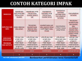 CONTOH KATEGORI IMPAK
Berdasarkan perkhidmatan teras Kementerianhak milik mbustaman IAB KPM
 