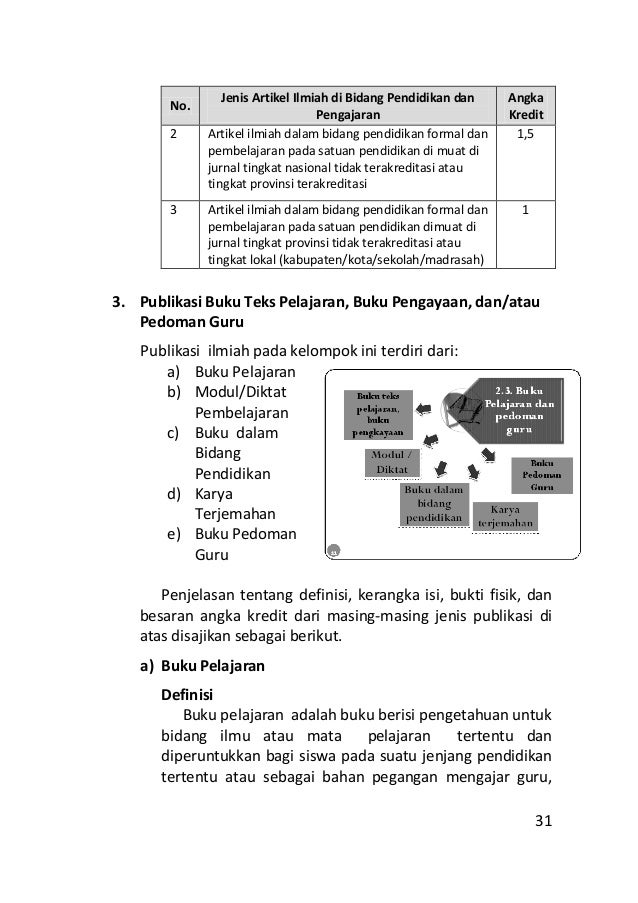 Buku 4 pedoman pkb dan angka kreditnya