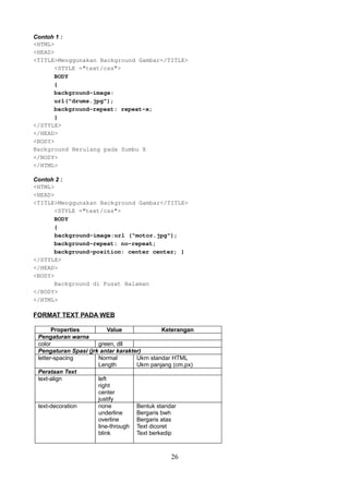 Contoh 1 :
<HTML>
<HEAD>
<TITLE>Menggunakan Background Gambar</TITLE>
<STYLE ="text/css">
BODY
{
background-image:
url("drums.jpg");
background-repeat: repeat-x;
}
</STYLE>
</HEAD>
<BODY>
Background Berulang pada Sumbu X
</BODY>
</HTML>
Contoh 2 :
<HTML>
<HEAD>
<TITLE>Menggunakan Background Gambar</TITLE>
<STYLE ="text/css">
BODY
{
background-image:url ("motor.jpg");
background-repeat: no-repeat;
background-position: center center; }
</STYLE>
</HEAD>
<BODY>
Background di Pusat Halaman
</BODY>
</HTML>

FORMAT TEXT PADA WEB
Properties
Value
Keterangan
Pengaturan warna
color
green, dll
Pengaturan Spasi (jrk antar karakter)
letter-spacing
Normal
Ukrn standar HTML
Length
Ukrn panjang (cm,px)
Perataan Text
text-align
left
right
center
justify
text-decoration
none
Bentuk standar
underline
Bergaris bwh
overline
Bergaris atas
line-through Text dicoret
blink
Text berkedip

26

 