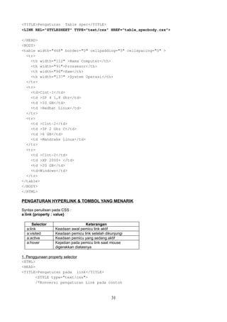 <TITLE>Pengaturan Table spec</TITLE>
<LINK REL="STYLESHEET" TYPE="text/css" HREF="table_specbody.css">
</HEAD>
<BODY>
<table width="468" border="0" cellpadding="5" cellspacing="0" >
<tr>
<th width="112" >Nama Computer</th>
<th width="91">Prossesor</th>
<th width="96">Ram</th>
<th width="137" >System Operasi</th>
</tr>
<tr>
<td>Clnt-1</td>
<td >IP 4 1,8 Ghz</td>
<td >10 GB</td>
<td >Redhat Linux</td>
</tr>
<tr>
<td >Clnt-2</td>
<td >IP 2 Ghz C</td>
<td >6 GB</td>
<td >Mandrake Linux</td>
</tr>
<tr>
<td >Clnt-2</td>
<td >XP 2000+ </td>
<td >20 GB</td>
<td>Windows</td>
</tr>
</table>
</BODY>
</HTML>

PENGATURAN HYPERLINK & TOMBOL YANG MENARIK
Syntax penulisan pada CSS :
a:link {property : value}
Selector
a:link
a:visited
a:active
a:hover

Keterangan
Keadaan awal pemicu link aktif
Keadaan pemicu link setelah dikunjungi
Keadaan pemicu yang sedang aktif
Kejadian pada pemicu link saat mouse
digerakkan diatasnya

1. Penggunaan property selector
<HTML>
<HEAD>
<TITLE>Pengaturan pada link</TITLE>
<STYLE type="text/css">
/*Konversi pengaturan Link pada contoh

31

 