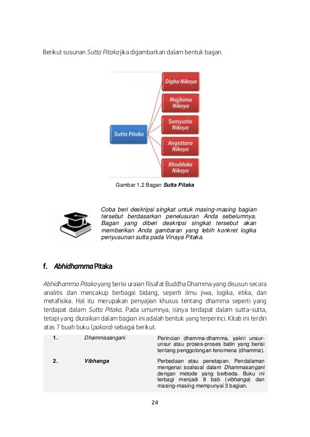 Buku ajar mata kuliah wajib umum pendidikan agama buddha 