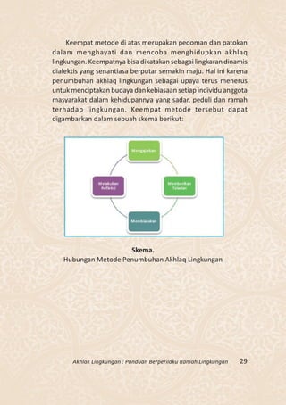 Keempat metode di atas merupakan pedoman dan patokan
dalam menghayati dan mencoba menghidupkan akhlaq
lingkungan. Keempatnya bisa dikatakan sebagai lingkaran dinamis
dialektis yang senantiasa berputar semakin maju. Hal ini karena
penumbuhan akhlaq lingkungan sebagai upaya terus menerus
untuk menciptakan budaya dan kebiasaan setiap individu anggota
masyarakat dalam kehidupannya yang sadar, peduli dan ramah
terhadap lingkungan. Keempat metode tersebut dapat
digambarkan dalam sebuah skema berikut:




                     Skema.
   Hubungan Metode Penumbuhan Akhlaq Lingkungan




      Akhlak Lingkungan : Panduan Berperilaku Ramah Lingkungan   29
 