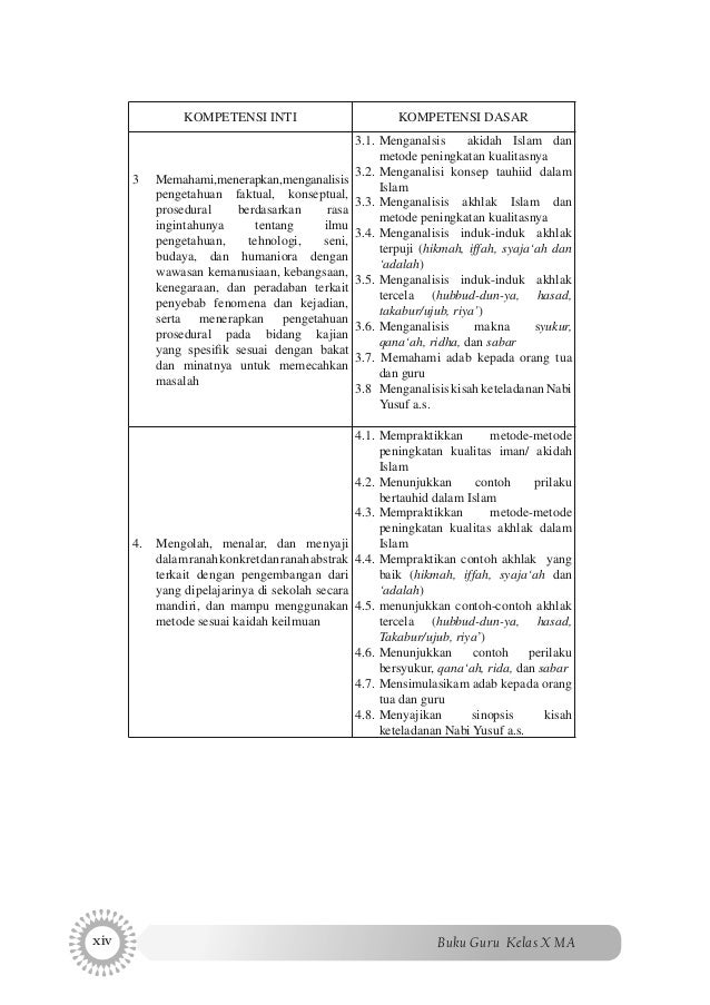 Buku akidah akhlak_ma_10_guru