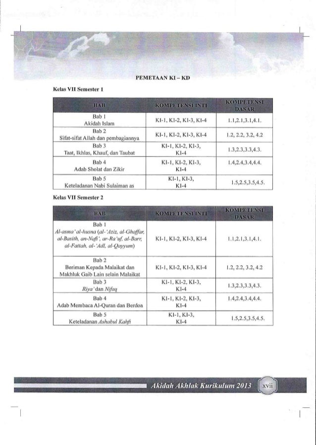 Buku Akidah Akhlak MTs 7 Guru