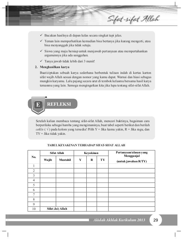 Apakah Kamu Yakin Allah Swt Maha Esa Apa Bukti Keyakinanmu Rasanya