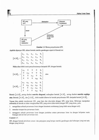 Buku aljabar linear dasar
