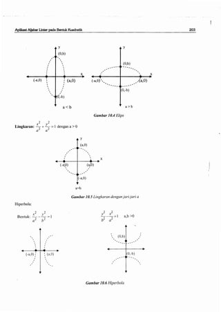 Buku aljabar linear dasar