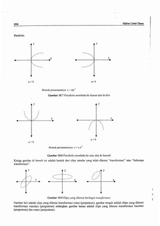 Buku aljabar linear dasar