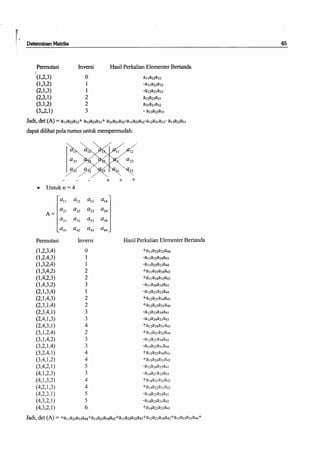 Buku aljabar linear dasar