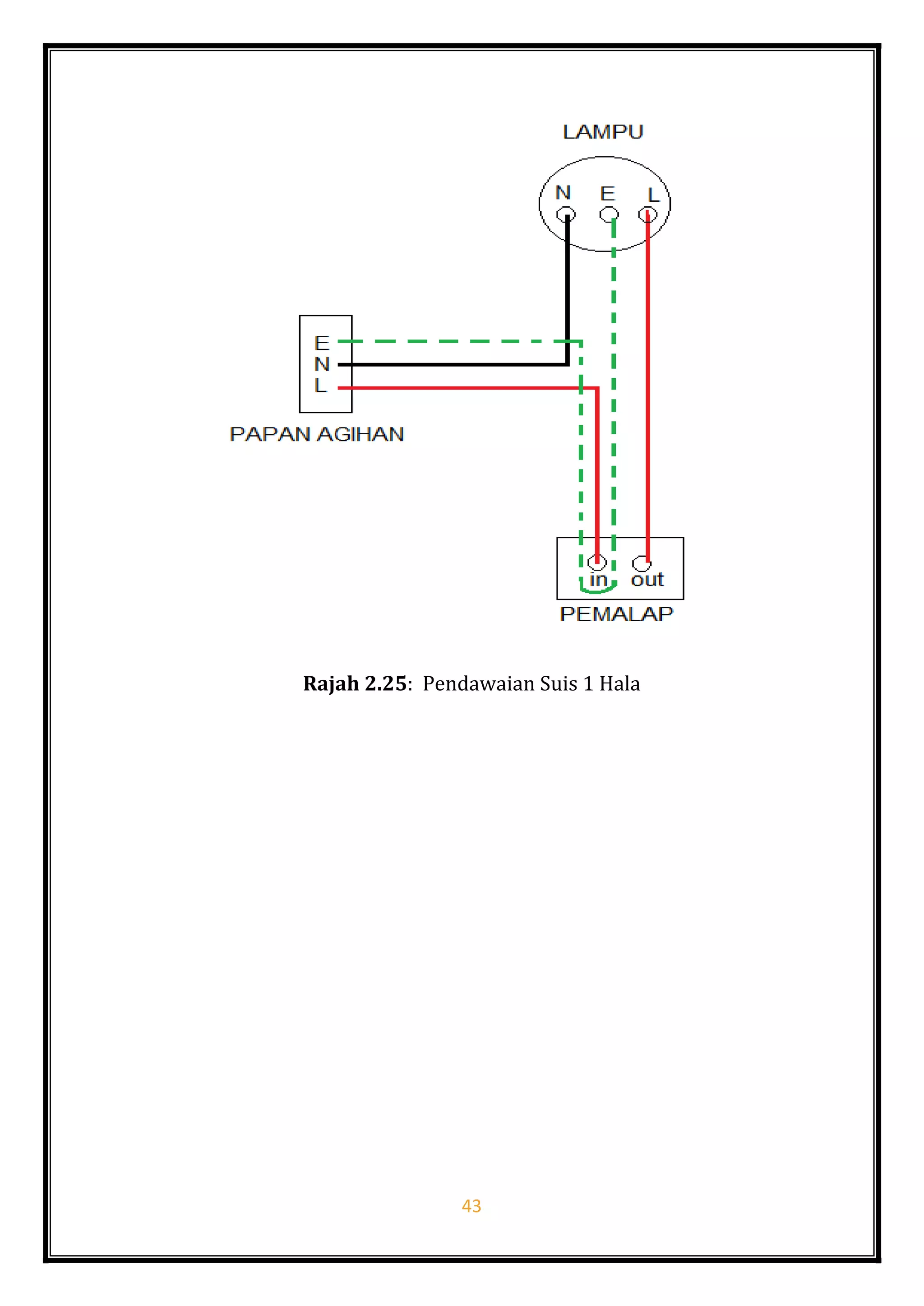 asas pendawaian elektrik fasa tunggal.pdf