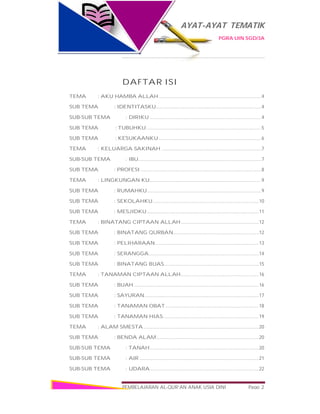 AYAT-AYAT TEMATIK
PGRA UIN SGD/3A
PEMBELAJARAN AL-QUR’AN ANAK USIA DINI Page 2
DAFTAR ISI
TEMA : AKU HAMBA ALLAH...............................................................................4
SUB TEMA : IDENTITASKU.................................................................................4
SUB-SUB TEMA : DIRIKU ......................................................................................4
SUB TEMA : TUBUHKU.........................................................................................5
SUB TEMA : KESUKAANKU ...............................................................................6
TEMA : KELUARGA SAKINAH .............................................................................7
SUB-SUB TEMA : IBU...............................................................................................7
SUB TEMA : PROFESI .............................................................................................8
TEMA : LINGKUNGAN KU......................................................................................9
SUB TEMA : RUMAHKU........................................................................................9
SUB TEMA : SEKOLAHKU..................................................................................10
SUB TEMA : MESJIDKU ......................................................................................11
TEMA : BINATANG CIPTAAN ALLAH............................................................12
SUB TEMA : BINATANG QURBAN..................................................................12
SUB TEMA : PELIHARAAN................................................................................13
SUB TEMA : SERANGGA.....................................................................................14
SUB TEMA : BINATANG BUAS.........................................................................15
TEMA : TANAMAN CIPTAAN ALLAH............................................................16
SUB TEMA : BUAH ................................................................................................16
SUB TEMA : SAYURAN........................................................................................17
SUB TEMA : TANAMAN OBAT........................................................................18
SUB TEMA : TANAMAN HIAS..........................................................................19
TEMA : ALAM SMESTA.........................................................................................20
SUB TEMA : BENDA ALAM...............................................................................20
SUB-SUB TEMA : TANAH....................................................................................20
SUB-SUB TEMA : AIR ............................................................................................21
SUB-SUB TEMA : UDARA....................................................................................22
 