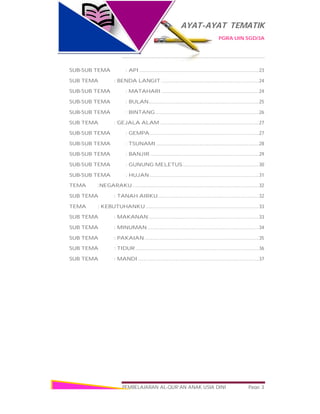 AYAT-AYAT TEMATIK
PGRA UIN SGD/3A
PEMBELAJARAN AL-QUR’AN ANAK USIA DINI Page 3
SUB-SUB TEMA : API ............................................................................................23
SUB TEMA : BENDA LANGIT ...........................................................................24
SUB-SUB TEMA : MATAHARI ...........................................................................24
SUB-SUB TEMA : BULAN.....................................................................................25
SUB-SUB TEMA : BINTANG................................................................................26
SUB TEMA : GEJALA ALAM ............................................................................27
SUB-SUB TEMA : GEMPA....................................................................................27
SUB-SUB TEMA : TSUNAMI ...............................................................................28
SUB-SUB TEMA : BANJIR....................................................................................29
SUB-SUB TEMA : GUNUNG MELETUS...........................................................30
SUB-SUB TEMA : HUJAN ....................................................................................31
TEMA :NEGARAKU .................................................................................................32
SUB TEMA : TANAH AIRKU..............................................................................32
TEMA : KEBUTUHANKU .......................................................................................33
SUB TEMA : MAKANAN.....................................................................................33
SUB TEMA : MINUMAN......................................................................................34
SUB TEMA : PAKAIAN........................................................................................35
SUB TEMA : TIDUR ...............................................................................................36
SUB TEMA : MANDI .............................................................................................37
 