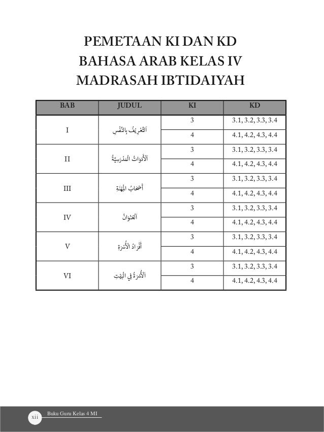 Pelajaran bahasa arab kelas 4 perkenalan diri