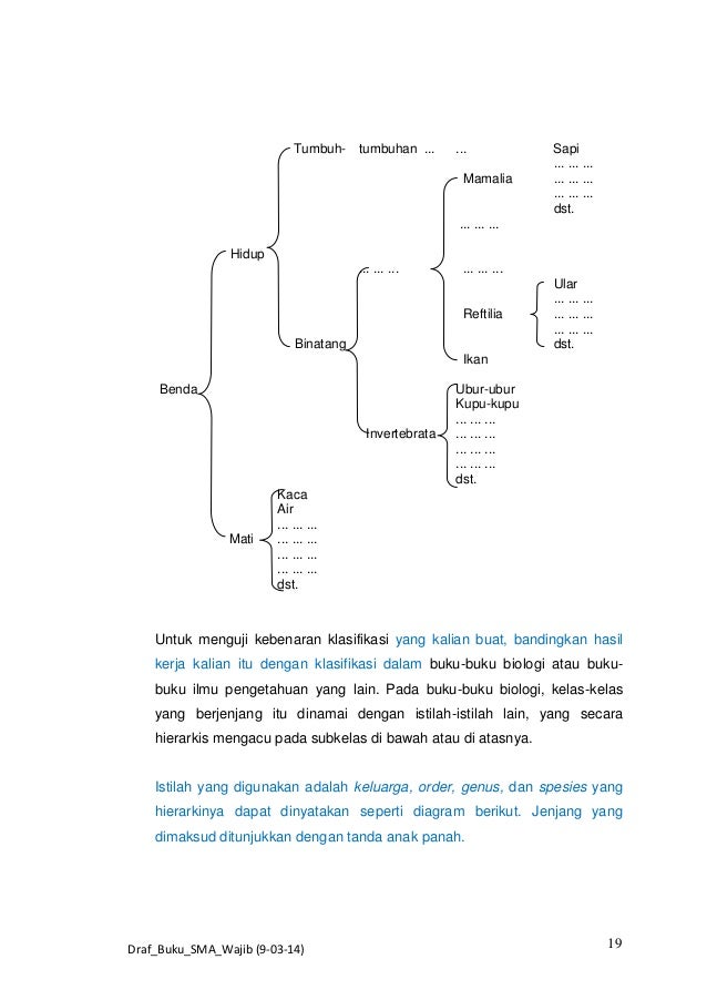 Contoh Diagram Kelas Dan Subkelas Image collections - How 