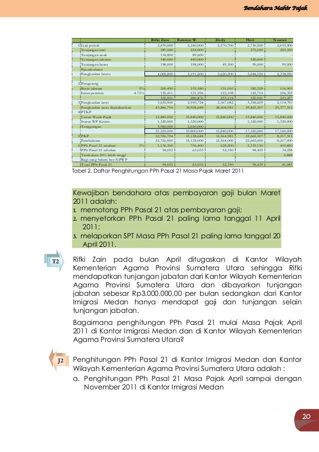 Opsi pembayaran pajak gaji