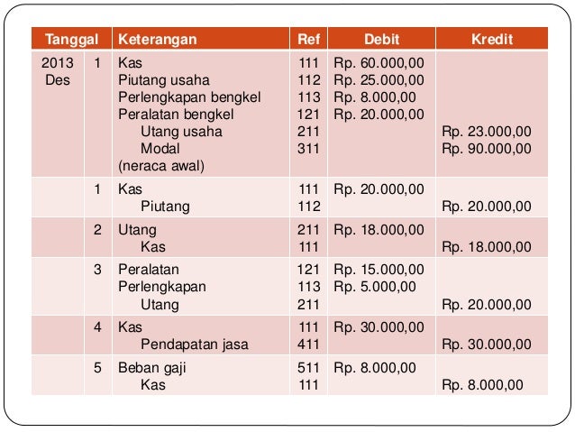 Akuntansi Jurnal Umum Buku Besar Akuntansi Jurnal Umum Buku Besar