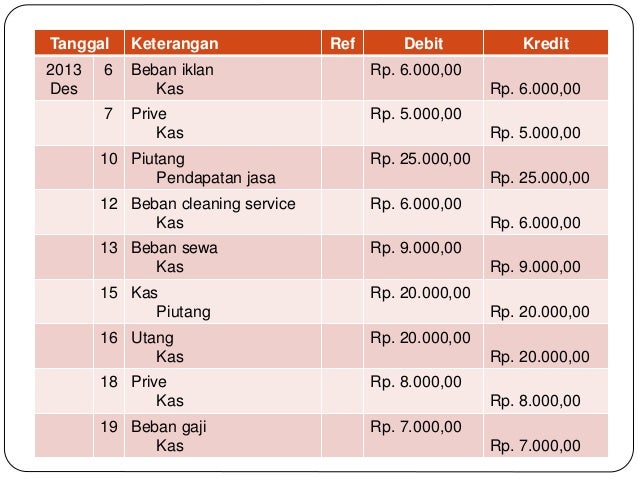 Akuntansi Jurnal Umum Buku Besar