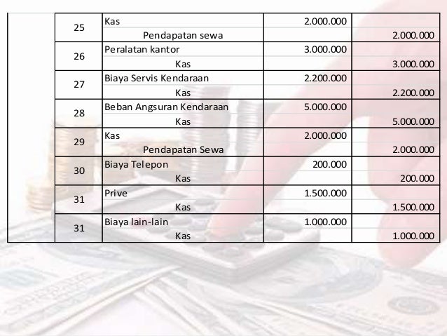 CONTOH SOAL KASUS IMPLEMENTASI SIKLUS AKUNTANSI PERUSAHAAN 