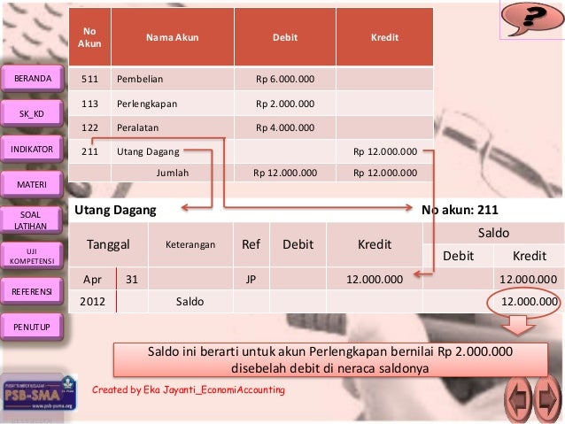 Buku besar utama dan buku besar pembantu perusahaan