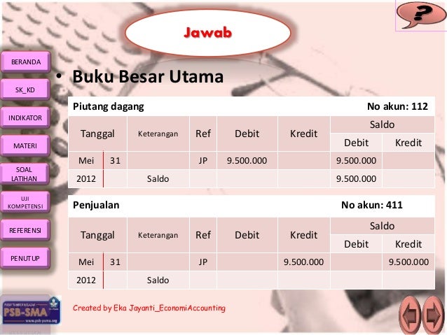 Buku besar utama dan buku besar pembantu perusahaan