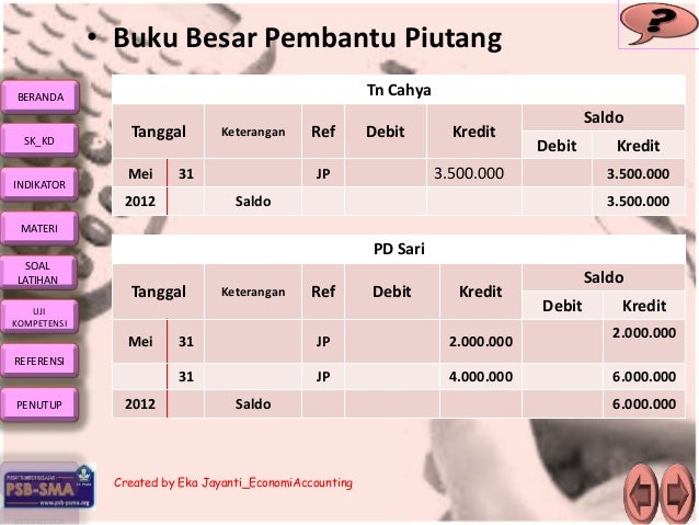 Contoh Buku Besar Pembantu Piutang Usaha - Gontoh