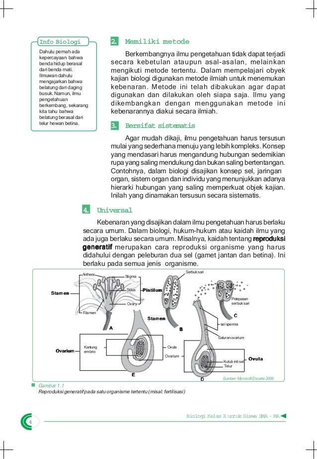 Download buku biologi Download buku biologi