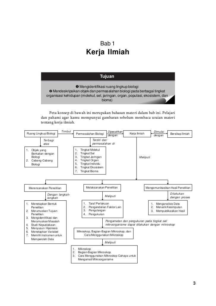 Buku Biologi SMA Kelas X BSE Ari Sulistyorini