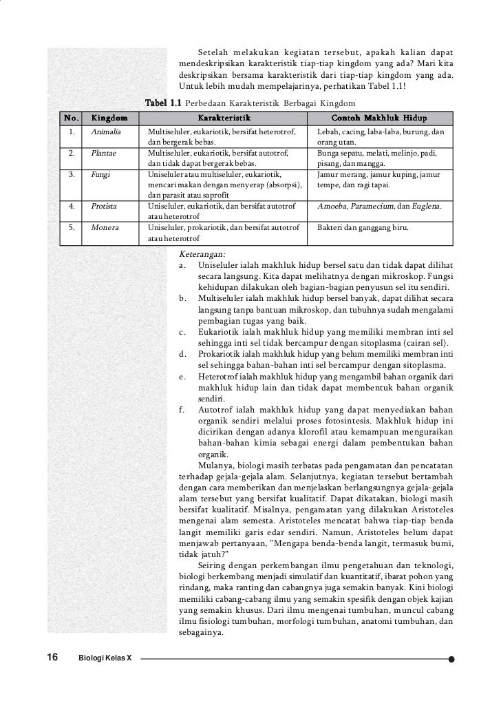 Buku Biologi Sma Kelas X Bse Ari Sulistyorini