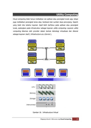 Utility Computing
Cloud computing tidak hanya melibatkan sisi aplikasi atau perangkat lunak saja, tetapi
juga melibatkan perangkat keras atau hardware dan sumber daya penunjang. Seperti
yang telah kita ketahui layanan SaaS lebih berfokus pada aplikasi atau perangkat
lunak, sedangkan pada infrastruktur sebagai layanan utility computing. Layanan utility
computing dikemas oleh provider dalam bentuk teknologi virtualisasi dan dikenal
sebagai layanan IaaS ( Infrastructure as a Service ).




                           Gambar 18. Infrastructure Virtual


                                     Magang Industri--Meruvian.org Cloud Computing   29
 