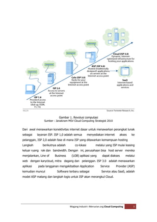 Gambar 1. Revolusi computasi
                Sumber : Janakiram MSV Cloud Computing Strategist 2010


Dari awal menawarkan konektivitas internet dasar untuk menawarkan perangkat lunak
sebagai    layanan ISP. ISP 1,0 adalah semua        menyediakan internet      akses     ke
pelanggan, ISP 2,0 adalah fase di mana ISP yang ditawarkan kemampuan hosting
Langkah        berikutnya adalah        co-lokasi         melalui yang ISP mulai leasing
keluar ruang rak dan bandwidth. Dengan ini, perusahaan bisa host server mereka
menjalankan, Line of    Business     (LOB) aplikasi yang       dapat diakses        melalui
web dengan karycloud, mitra dagang dan pelanggan. ISP 3.0 adalah menawarkan
aplikasi   pada langganan mengakibatkan Application          Service       Provider (ASP)
kemudian muncul           Software terbaru sebagai            Service atau SaaS, adalah
model ASP matang dan langkah logis untuk ISP akan merangkul Cloud.




                                    Magang Industri--Meruvian.org Cloud Computing        3
 