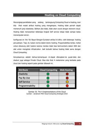 Hosting vs Cloud Computing

Menyingkap perdebatan yang     sedang    berlangsung Computing Cloud vs hosting, mari
kita   lihat model atribut hosting yang mengekspos. Hosting tidak pernah dapat
memenuhi janji elastisitas. Bahkan jika tidak, tidak akan cocok dengan ekonomi cloud.
Hosting tidak menawarkan beberapa tingkat Self service tetapi tidak sampai batas
menanipulasi server.

konfigurasi on the fly! Bayar-Dengan-Gunakan atribut ini ditiru oleh beberapa hosting
perusahaan. Tapi, itu bukan norma dalam bisnis hosting. Programabilitas terlalu mahal
untuk didukung oleh hasters karena mereka tidak bias berinventaris dalam SDK dan
alat untuk mengelola infrastruktur. Jadi terbukti bahwa hosting tidak sama dengan
Cloud Computing.

Kenyataannya adalah bahwa kemampuan ini dapat diterapkan ke pusat data dan
disebut juga sebagai Private Cloud. Bisa kita lihat 4 mekanisme yang berbeda pada
cloud dan hosting seperti pada gambar dibawah ini.




                   Gambar 30. The 4 Implementations of the Cloud
                Sumber : Janakiram MSV Cloud Computing Strategist 2010




                                    Magang Industri--Meruvian.org Cloud Computing   45
 