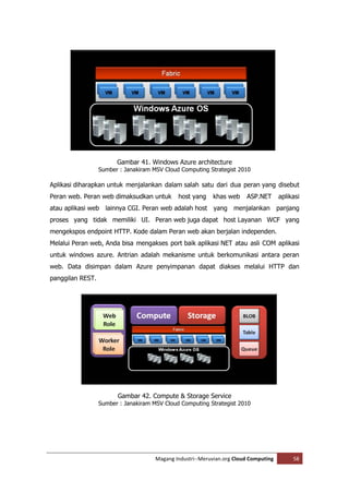 Gambar 41. Windows Azure architecture
                  Sumber : Janakiram MSV Cloud Computing Strategist 2010

Aplikasi diharapkan untuk menjalankan dalam salah satu dari dua peran yang disebut
Peran web. Peran web dimaksudkan untuk        host yang    khas web     ASP.NET       aplikasi
atau aplikasi web lainnya CGI. Peran web adalah host yang menjalankan panjang
proses yang tidak memiliki UI. Peran web juga dapat host Layanan WCF yang
mengekspos endpoint HTTP. Kode dalam Peran web akan berjalan independen.
Melalui Peran web, Anda bisa mengakses port baik aplikasi NET atau asli COM aplikasi
untuk windows azure. Antrian adalah mekanisme untuk berkomunikasi antara peran
web. Data disimpan dalam Azure penyimpanan dapat diakses melalui HTTP dan
panggilan REST.




                        Gambar 42. Compute & Storage Service
                  Sumber : Janakiram MSV Cloud Computing Strategist 2010




                                      Magang Industri--Meruvian.org Cloud Computing        58
 