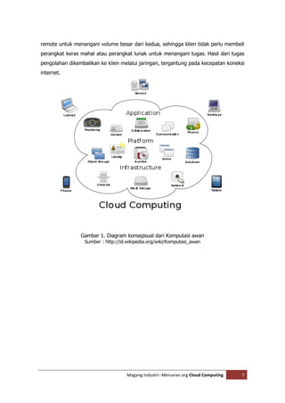 remote untuk menangani volume besar dari kedua, sehingga klien tidak perlu membeli
perangkat keras mahal atau perangkat lunak untuk menangani tugas. Hasil dari tugas
pengolahan dikembalikan ke klien melalui jaringan, tergantung pada kecepatan koneksi
internet.




                Gambar 1. Diagram konsepsual dari Komputasi awan
                  Sumber : http://id.wikipedia.org/wiki/Komputasi_awan




                                    Magang Industri--Meruvian.org Cloud Computing   7
 