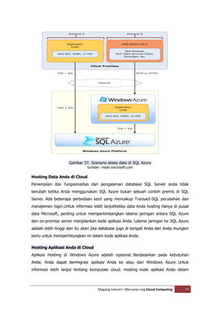 Gambar 57. Scenario akses data di SQL Azure
                             Sumber: msdn.microsoft.com

Hosting Data Anda di Cloud
Penampilan dan fungsionalitas dari pengalaman database SQL Server anda tidak
berubah ketika Anda menggunakan SQL Azure bukan sebuah contoh premis di SQL
Server. Ada beberapa perbedaan kecil yang mencakup Transact-SQL perubahan dan
manajemen login.Untuk informasi lebih lanjutKetika data Anda hosting hanya di pusat
data Microsoft, penting untuk mempertimbangkan latensi jaringan antara SQL Azure
dan on-premise server menjalankan kode aplikasi Anda. Latensi jaringan ke SQL Azure
adalah lebih tinggi dari itu akan jika database juga di tempat Anda dan Anda mungkin
perlu untuk memperhitungkan ini dalam kode aplikasi Anda.

Hosting Aplikasi Anda di Cloud
Aplikasi Hosting di Windows Azure adalah opsional. Berdasarkan pada kebutuhan
Anda, Anda dapat bermigrasi aplikasi Anda ke atau dari Windows Azure. Untuk
informasi lebih lanjut tentang komputasi cloud. Hosting kode aplikasi Anda dalam



                                   Magang Industri--Meruvian.org Cloud Computing   77
 