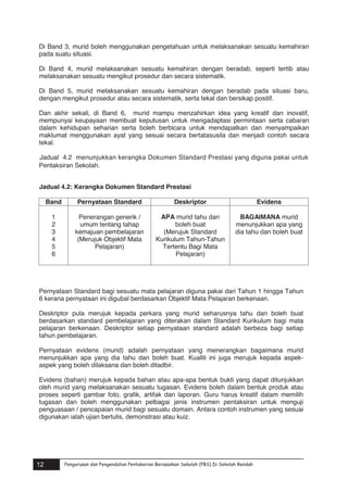 Di Band 3, murid boleh menggunakan pengetahuan untuk melaksanakan sesuatu kemahiran
pada suatu situasi.
Di Band 4, murid melaksanakan sesuatu kemahiran dengan beradab, seperti tertib atau
melaksanakan sesuatu mengikut prosedur dan secara sistematik.
Di Band 5, murid melaksanakan sesuatu kemahiran dengan beradab pada situasi baru,
dengan mengikut prosedur atau secara sistematik, serta tekal dan bersikap positif.
Dan akhir sekali, di Band 6, murid mampu menzahirkan idea yang kreatif dan inovatif,
mempunyai keupayaan membuat keputusan untuk mengadaptasi permintaan serta cabaran
dalam kehidupan seharian serta boleh berbicara untuk mendapatkan dan menyampaikan
maklumat menggunakan ayat yang sesuai secara bertatasusila dan menjadi contoh secara
tekal.
Jadual 4.2 menunjukkan kerangka Dokumen Standard Prestasi yang diguna pakai untuk
Pentaksiran Sekolah.
Jadual 4.2: Kerangka Dokumen Standard Prestasi
Band

Pernyataan Standard

Deskriptor

Evidens

1
2
3
4
5
6

Penerangan generik /
umum tentang tahap
kemajuan pembelajaran
(Merujuk Objektif Mata
Pelajaran)

APA murid tahu dan
boleh buat
(Merujuk Standard
Kurikulum Tahun-Tahun
Tertentu Bagi Mata
Pelajaran)

BAGAIMANA murid
menunjukkan apa yang
dia tahu dan boleh buat

Pernyataan Standard bagi sesuatu mata pelajaran diguna pakai dari Tahun 1 hingga Tahun
6 kerana pernyataan ini digubal berdasarkan Objektif Mata Pelajaran berkenaan.
Deskriptor pula merujuk kepada perkara yang murid seharusnya tahu dan boleh buat
berdasarkan standard pembelajaran yang diterakan dalam Standard Kurikulum bagi mata
pelajaran berkenaan. Deskriptor setiap pernyataan standard adalah berbeza bagi setiap
tahun pembelajaran.
Pernyataan evidens (murid) adalah pernyataan yang menerangkan bagaimana murid
menunjukkan apa yang dia tahu dan boleh buat. Kualiti ini juga merujuk kepada aspekaspek yang boleh dilaksana dan boleh ditadbir.
Evidens (bahan) merujuk kepada bahan atau apa-apa bentuk bukti yang dapat ditunjukkan
oleh murid yang melaksanakan sesuatu tugasan. Evidens boleh dalam bentuk produk atau
proses seperti gambar foto, grafik, artifak dan laporan. Guru harus kreatif dalam memilih
tugasan dan boleh menggunakan pelbagai jenis instrumen pentaksiran untuk menguji
penguasaan / pencapaian murid bagi sesuatu domain. Antara contoh instrumen yang sesuai
digunakan ialah ujian bertulis, demonstrasi atau kuiz.

12

Pengurusan dan Pengendalian Pentaksiran Berasaskan Sekolah (PBS) Di Sekolah Rendah
Pengurusan dan Pengendalian Pentaksiran Berasaskan Sekolah (PBS) Di Sekolah Rendah

 