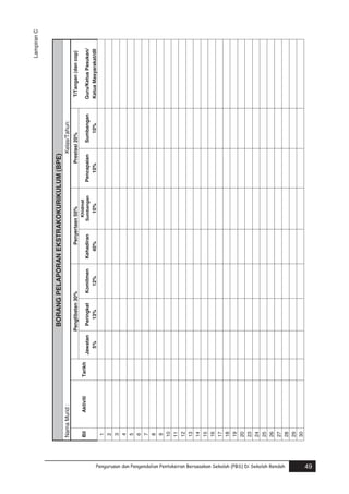 Pengurusan dan Pengendalian Pentaksiran Berasaskan Sekolah (PBS) Di Sekolah Rendah

49

1
2
3
4
5
6
7
8
9
10
11
12
13
14
15
16
17
18
19
20
23
24
25
26
27
28
29
30

Bil

Aktiviti

Nama Murid :

Tarikh

Jawatan
5%

Peringkat
13%

Komitmen
12%

Penglibatan 30%
Kehadiran
40%
10%

Khidmat
Sumbangan

Penyertaan 50%

Kelas/Tahun:

Pencapaian
10%

Sumbangan
10%

Prestasi 20%

BORANG PELAPORAN EKSTRAKOKURIKULUM (BPE)

Guru/Ketua Pasukan/
Ketua Masyarakat/dll

T/Tangan (dan cop)

Lampiran C

 