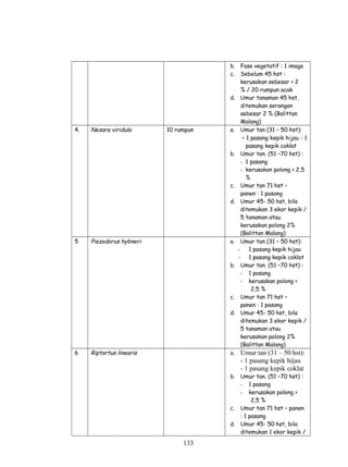 b. Fase vegetatif : 1 imago
                                      c. Sebelum 45 hst :
                                          kerusakan sebesar > 2
                                          % / 20 rumpun acak
                                      d. Umur tanaman 45 hst,
                                          ditemukan serangan
                                          sebesar 2 % (Balittan
                                          Malang)
4.   Nezara viridula      10 rumpun   a. Umur tan (31 – 50 hst):
                                           - 1 pasang kepik hijau - 1
                                             pasang kepik coklat
                                      b. Umur tan. (51 –70 hst) :
                                          - 1 pasang
                                          - kerusakan polong > 2,5
                                             %
                                      c. Umur tan 71 hst –
                                          panen : 1 pasang
                                      d. Umur 45- 50 hst, bila
                                          ditemukan 3 ekor kepik /
                                          5 tanaman atau
                                          kerusakan polong 2%
                                          (Balittan Malang)
5    Piezodorus hybneri               a. Umur tan (31 – 50 hst):
                                         - 1 pasang kepik hijau
                                         - 1 pasang kepik coklat
                                      b. Umur tan. (51 –70 hst) :
                                          - 1 pasang
                                          - kerusakan polong >
                                               2,5 %
                                      c. Umur tan 71 hst –
                                          panen : 1 pasang
                                      d. Umur 45- 50 hst, bila
                                          ditemukan 3 ekor kepik /
                                          5 tanaman atau
                                          kerusakan polong 2%
                                          (Balittan Malang)
6    Riptortus linearis               a. Umur tan (31 – 50 hst):
                                         - 1 pasang kepik hijau
                                         - 1 pasang kepik coklat
                                      b. Umur tan. (51 –70 hst) :
                                         - 1 pasang
                                         - kerusakan polong >
                                              2,5 %
                                      c. Umur tan 71 hst – panen
                                         : 1 pasang
                                      d. Umur 45- 50 hst, bila
                                         ditemukan 1 ekor kepik /
                               133
 