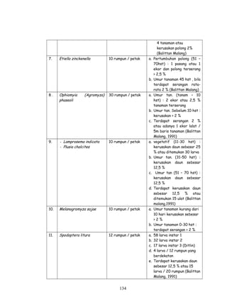 4 tanaman atau
                                                             kerusakan polong 2%
                                                             (Balittan Malang)
7.    Etiella zinckenella         10 rumpun / petak   a.   Pertumbuhan polong (51 –
                                                           70hst) : 1 pasang atau 1
                                                           ekor dan polong terserang
                                                           > 2,5 %
                                                      b.   Umur tanaman 45 hst , bila
                                                           terdapat serangan rata-
                                                           rata 2 % (Balittan Malang)
8.    Ophiomyia      (Agromyza)   30 rumpun / petak   a.   Umur tan. (tanam – 10
      phaseoli                                             hst) : 2 ekor atau 2,5 %
                                                           tanaman terserang
                                                      b.   Umur tan. Sebelum 10 hst :
                                                           kerusakan > 2 %
                                                      c.   Terdapat serangan 2 %
                                                           atau adanya 1 ekor lalat /
                                                           5m baris tanaman (Balittan
                                                           Malang, 1991)
9.    - Lamprosema indicata       10 rumpun / petak   a.   vegetatif (11-30 hst) :
      - Plusia chalcites                                   kerusakan daun sebesar 25
                                                           % atau ditemukan 30 larva
                                                      b.   Umur tan. (31-50 hst) :
                                                           kerusakan daun sebesar
                                                           12,5 %
                                                      c.    Umur tan (51 – 70 hst) :
                                                           kerusakan daun sebesar
                                                           12,5 %
                                                      d.   Terdapat kerusakan daun
                                                           sebesar 12,5 % atau
                                                           ditemukan 15 ulat (Balittan
                                                           malang,1991)
10.   Melanogromyza sojae         10 rumpun / petak   a.   Umur tanaman kurang dari
                                                           10 hari kerusakan sebesar
                                                           >2%
                                                      b.   Umur tanaman 0-30 hst :
                                                           terdapat serangan > 2 %
11.   Spodoptera litura           12 rumpun / petak   a.   58 larva instar 1
                                                      b.   32 larva instar 2
                                                      c.   17 larva instar 3 (Ditlin)
                                                      d.   4 larva / 12 rumpun yang
                                                           berdekatan
                                                      e.   Terdapat kerusakan daun
                                                           sebesar 12,5 % atau 15
                                                           larva / 20 rumpun (Balittan
                                                           Malang, 1991)


                                       134
 