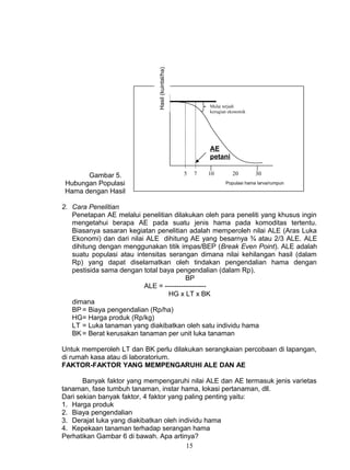 Hasil (kuintal/ha)
                                                           Mulai terjadi
                                                           kerugian ekonomik




                                                           AE
                                                           petani

       Gambar 5.                                   5   7   10        20        30
 Hubungan Populasi                                                Populasi hama larva/rumpun
 Hama dengan Hasil

2. Cara Penelitian
   Penetapan AE melalui penelitian dilakukan oleh para peneliti yang khusus ingin
   mengetahui berapa AE pada suatu jenis hama pada komoditas tertentu.
   Biasanya sasaran kegiatan penelitian adalah memperoleh nilai ALE (Aras Luka
   Ekonomi) dan dari nilai ALE dihitung AE yang besarnya ¾ atau 2/3 ALE. ALE
   dihitung dengan menggunakan titik impas/BEP (Break Even Point). ALE adalah
   suatu populasi atau intensitas serangan dimana nilai kehilangan hasil (dalam
   Rp) yang dapat diselamatkan oleh tindakan pengendalian hama dengan
   pestisida sama dengan total baya pengendalian (dalam Rp).
                                         BP
                          ALE = ------------------
                                  HG x LT x BK
   dimana
   BP = Biaya pengendalian (Rp/ha)
   HG= Harga produk (Rp/kg)
   LT = Luka tanaman yang diakibatkan oleh satu individu hama
   BK = Berat kerusakan tanaman per unit luka tanaman

Untuk memperoleh LT dan BK perlu dilakukan serangkaian percobaan di lapangan,
di rumah kasa atau di laboratorium.
FAKTOR-FAKTOR YANG MEMPENGARUHI ALE DAN AE

       Banyak faktor yang mempengaruhi nilai ALE dan AE termasuk jenis varietas
tanaman, fase tumbuh tanaman, instar hama, lokasi pertanaman, dll.
Dari sekian banyak faktor, 4 faktor yang paling penting yaitu:
1. Harga produk
2. Biaya pengendalian
3. Derajat luka yang diakibatkan oleh individu hama
4. Kepekaan tanaman terhadap serangan hama
Perhatikan Gambar 6 di bawah. Apa artinya?
                                         15
 