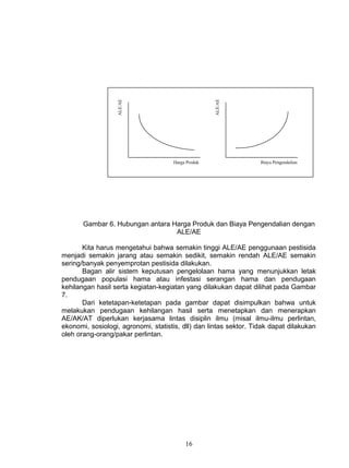ALE/AE




                                                    ALE/AE
                                     Harga Produk                  Biaya Pengendalian




       Gambar 6. Hubungan antara Harga Produk dan Biaya Pengendalian dengan
                                  ALE/AE

       Kita harus mengetahui bahwa semakin tinggi ALE/AE penggunaan pestisida
menjadi semakin jarang atau semakin sedikit, semakin rendah ALE/AE semakin
sering/banyak penyemprotan pestisida dilakukan.
       Bagan alir sistem keputusan pengelolaan hama yang menunjukkan letak
pendugaan populasi hama atau infestasi serangan hama dan pendugaan
kehilangan hasil serta kegiatan-kegiatan yang dilakukan dapat dilihat pada Gambar
7.
       Dari ketetapan-ketetapan pada gambar dapat disimpulkan bahwa untuk
melakukan pendugaan kehilangan hasil serta menetapkan dan menerapkan
AE/AK/AT diperlukan kerjasama lintas disiplin ilmu (misal ilmu-ilmu perlintan,
ekonomi, sosiologi, agronomi, statistis, dll) dan lintas sektor. Tidak dapat dilakukan
oleh orang-orang/pakar perlintan.




                                          16
 