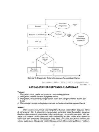 Pendugaan

                        Infestasi                              Pengamatan                  hama




             Pengaruh (i) pada hasil (y)                  Percobaan         Pendugaan
                                                                            kehilangan
                                                                              hasil               Pengaruh
                                                                                                pengendalian
                                                                                                 terhadap (i)
                        Hasil (y)



                   AE /AT / AK




                                    ? Apa lebih
                                     besar dari
                                       AE?
                tidak                                     ya




                Tak perlu                           Kendalikan
              dikendalikan                        dengan pestisida



           Gambar 7. Bagan Alir Sistem Keputusan Pengelolaan Hama

                                    bukudiktatdiht-130302221030-phpapp01.doc
                                                                     Materi 4
             LANDASAN EKOLOGI PENGELOLAAN HAMA

Tujuan:
1. Mengetahui dua model pertumbuhan populasi organisme
2. Mengetahui model dinamika populasi hama
3. Mengetahui mekanisme pengendalian alami dan pengaruh faktor abiotik dan
   biotik
4. Mempelajari pengaruh kegiatan manusia terhadap dinamika populasi hama

Materi:
       Dari kuliah sebelumnya kita mengetahui bahwa keberadaan populasi hama
di pertanaman dan di ekosistem menentukan seberapa besar kerusakan tanaman
dan kerugian ekonomi yang dialami oleh petani atau pengusaha pertanian lainnya.
Juga kita ketahui bahwa populasi hama sepanjang musim tanam dari waktu ke
waktu dan dari tempat ke tempat tidak tetap tetapi DINAMIS, naik turun, berfluktuasi
sekitar suatu garis atau posisi keseimbangan umum (General Equilibrium Position).

                                                     17
 