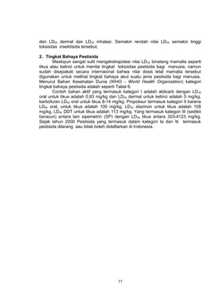dan LD50 dermal dan LD50 inhalasi. Semakin rendah nilai LD 50 semakin tinggi
toksisitas insektisida tersebut.

2. Tingkat Bahaya Pestisida
       Meskipun sangat sulit mengekstrapolasi nilai LD 50 binatang mamalia seperti
tikus atau kelinci untuk menilai tingkat toksisitas pestisida bagi manusia, namun
sudah disepakati secara internaional bahwa nilai dosis letal mamalia tersebut
digunakan untuk melihat tingkat bahaya akut suatu jenis pestisida bagi manusia.
Menurut Bahan Kesehatan Dunia (WHO - World Health Organization) kategori
tingkat bahaya pestisida adalah seperti Tabel 6.
       Contoh bahan aktif yang termasuk kategori I adalah aldicarb dengan LD 50
oral untuk tikus adalah 0,93 mg/kg dan LD 50 dermal untuk kelinci adalah 5 mg/kg.
karbofuran LD50 oral untuk tikus 8-14 mg/kg. Propoksur termasuk kategori II karena
LD50 oral, untuk tikus adalah 100 mg/kg, LD 50 diazinon untuk tikus adalah 108
mg/kg, LD50 DDT untuk tikus adalah 113 mg/kg. Yang termasuk kategori III (sedikit
beracun) antara lain sipemetrin (SP) dengan LD 50 tikus antara 303-4123 mg/kg.
Sejak tahun 2000 Pestisida yang termasuk dalam kategori Ia dan Ib termasuk
pestisida dilarang aau tidak boleh didaftarkan di Indonesia.




                                       77
 