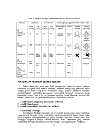 Tabel 6. Tingkat bahaya insektisida menurut ketentuan WHO

  Kategori         LD50 Oral       LD50 Dermal          Keterangan yang perlu dicatat di dalam label

              Padat      Cair     Padat      Cair      Pernyataan    Warna     Simbol       Simbol
              (mg/kg)   (mg/kg)   (mg/kg)   (mg/kg)     bahaya                 bahaya      dan Kata
Ia
Sangat
berbahaya     <5        <20       <10       <40         Sangat       Coklat
sekali                                                  beracun       tua
                                                                                            Sangat
                                                                                            beracun
Ib
Berbahaya     5-50      20-200    10-100    40-400      Beracun      Merah
Sekali                                                                tua

                                                                                            Beracun
II
Berbahaya     50-500     200--    100--     400--      Berbahaya    Kuning
                         2000     1000      4000                     tua
                                                                                          Berbahaya
III
Cukup         500-
berbahaya     2000      2000-     >1000     >4000      Perhatian     Biru                 Perhatian
                        3000                                         muda
IV
Tidak
berbahaya
pada          >2000     >3000                                        Hijau
penggunaan
normal


PENGGUNAAN PESTISIDA SECARA SELEKTIF

        Dalam kerangka penerapan PHT penggunaan pestisida harus hati-hati
seminimal mungkin serta selektif dengan sasaran mengurangi populasi hama
sampai pada aras yang tidak merugikan tanpa dengan sesedikit mungkin
membahayakan kesehatan pengguna, masyarakat termasuk konsumen serta
lingkungan hidup. Karena itu penggunaan pestisida harus dilakukan secara lebih
selektif. Selektivitas penggunaan insektisida dapat dibagi menjadi:

1. selektivitas fisiologi atau selektivitas intrinsik
2. selektivitas ekologi
3. selektivitas melalui formulasi dan aplikasi

1. Selektivitas Fisiologi
       Selektivitas fisiologi insektisida di sini adalah penggunaan jenis insektisida
yang secara intrinsik hanya mematikan serangga-serangga hama tetapi tidak
membahayakan serangga-serangga yang berharga termasuk musuh alami dan
serangga penyerbuk bunga. Karena sifatnya, maka insektisida yang memiliki
selektivitas fisiologis berspektrum sempit dengan serangga sasaran yang khas.
                                                  78
 
